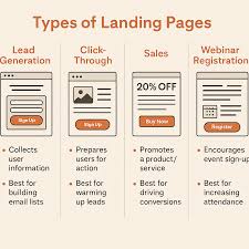Bildergebnis für landing page conversion