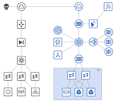 Image result for network diagram symbols