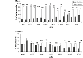 Attēlu rezultāti vaicājumam “Lopinga achine upperside”