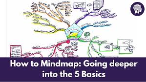 Image result for mindmap