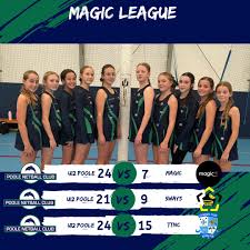 Image result for Poly Netball Club, London