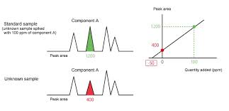 Image result for High Peak Gc