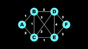 「重み付き有向グラフ」の画像検索結果