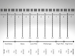 Image result for instrument frequency ranges
