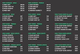 Image result for Empire Bowls Club Ltd