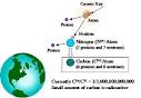 Carbon-14 Decay and Dating