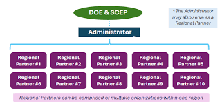 Image result for Team Economic Energy