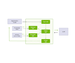 Image result for software architecture