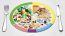 A healthy balanced diet - Morrisons