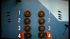 Image result for inline skate wheel rotation