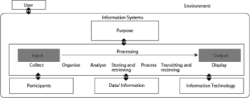 Image result for system diagram