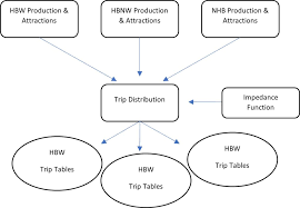Image result for Uta Matrix