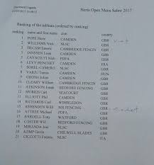 Image result for Stort Valley Sabre Club