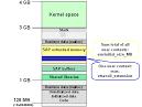 Memory Management Under Linux (SAP Library - SAP Memory Management (