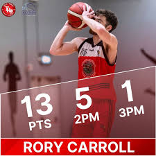 Image result for Barrow Basketball Club