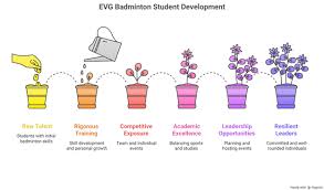 Image result for Evergreens Badminton Club