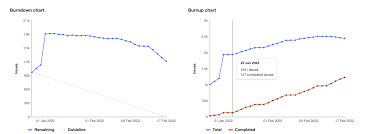 Image result for burnup chart