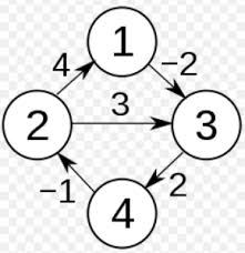 「重み付き有向グラフ」の画像検索結果