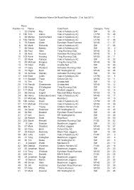 Image result for Bearbrook Joggers, Aylesbury