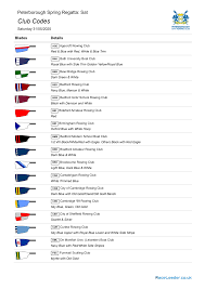 Image result for Birmingham Schools` Rowing Association