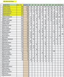 Image result for Ulverston Angling Association