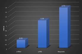 Image result for $urllib.quote_plus('