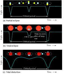 Image result for Orbital Stars Tc