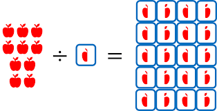 Image result for divide by zero