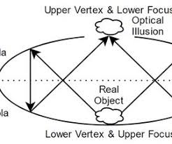 Image result for mirascope