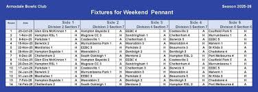 Image result for Armadale Bowling Club