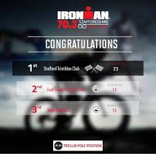 Image result for Stafford Triathlon Club