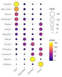 Image result for ggplot2 examples