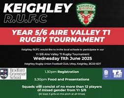 Image result for Keighley Rufc