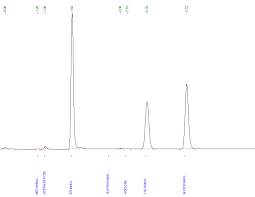 Image result for High Peak Gc