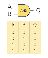 Image result for and circuito