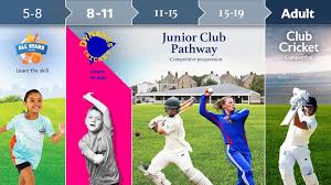 Image result for Borders Junior Cricket Coaching Club