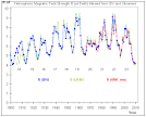 New Svalgaard paper – reconstructing the heliospheric magnetic