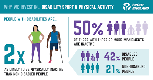 Image result for Disability Sport England