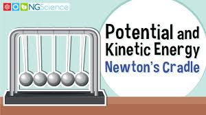Image result for newton's cradle