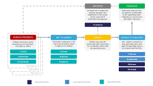 Image result for CDE