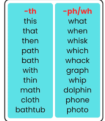 Image result for ,DIAGRAPH,2CH