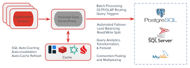 Image result for heimdall linux