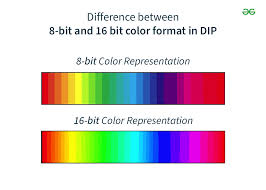 Image result for 8 bit