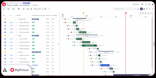 Image result for gantt chart