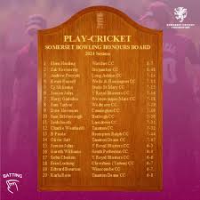 Image result for Horrington Cricket Club