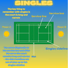 Image result for Hull Badminton Club