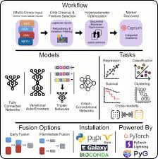 Image result for multi