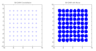 Image result for 64 qam