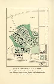 Image result for radburn system