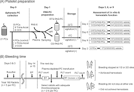 Image result for Hemonetics CCS